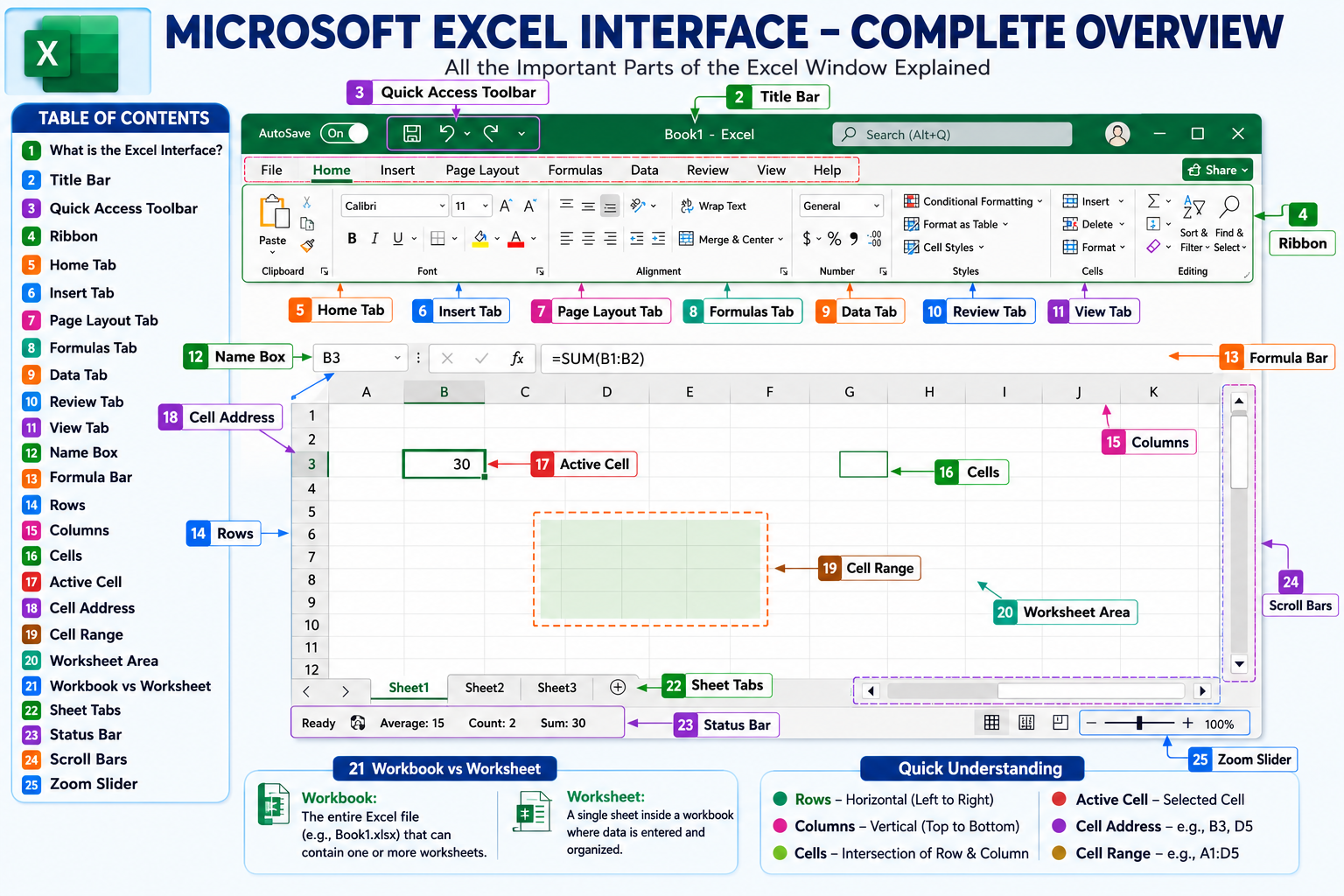 Excel Interface Complete Guide: Learn Every Part of the Excel Window ...
